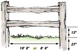 Installation Tips Diagram